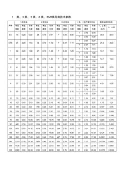 1类、2类、5类、6类、BVR类导体技术参数(20200927195957)