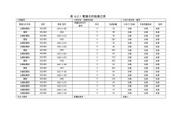 1表A.0.1管道元件检查记录