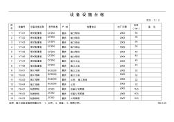 1設(shè)備設(shè)施臺(tái)賬