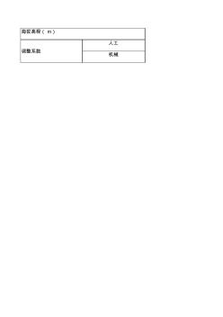 2(第二冊(cè))有線通信設(shè)備安裝工程預(yù)算定額08版