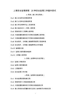 2----上海安全监理规程20种安全监理工作基本表式