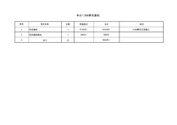 2-1.5MW风机基础预算-0.5米厚毛石混凝土