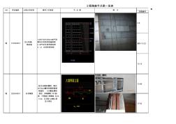 2-3工程常用定额套用一览表