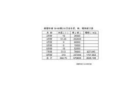 2-8月份水泥、磚統(tǒng)計(jì)表