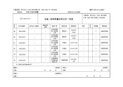 2-9。3543-G114设备材料质量证明文件一览表