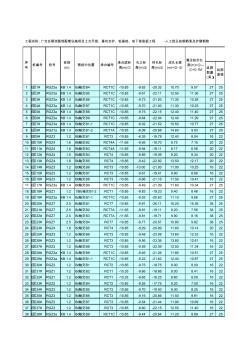 2-综合楼钢筋计算表 (2)