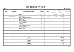 2.1技术措施项目清单与计价表(广联达造价软件结算全套实例-第5页)