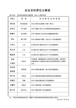 2.2安全目標責任分解表