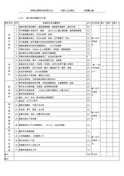 2.4.2綠化養(yǎng)護質(zhì)量月評分表