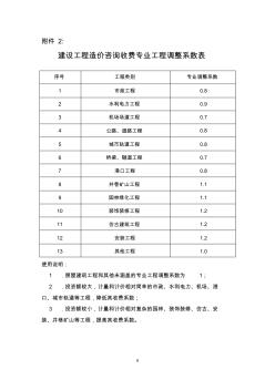 2.建设工程造价咨询收费专业工程调整系数表