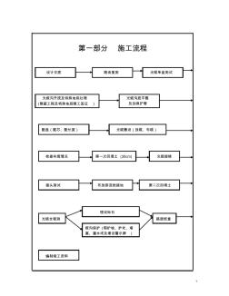 2.通信光缆线路(直埋)工程施工及验收技术规程