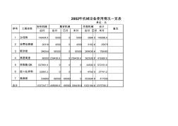 2002年机械设备使用情况一览表