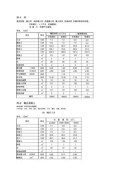 2002年水利部水利工程预算定额