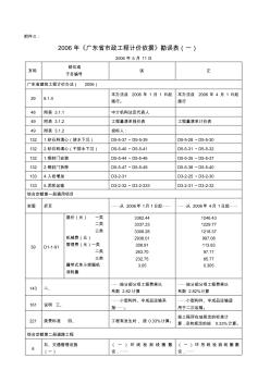 2006年《广东省市政工程计价依据》勘误表(一)