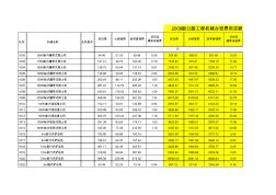 2007公路工程機(jī)械臺(tái)班費(fèi)用定額(JTG-B06-2007)