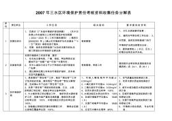 2007年三水区环境保护责任考核资料收集任务分解表