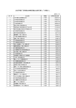 2007年度广东制造业纳税百强企业排行榜(广州部分)