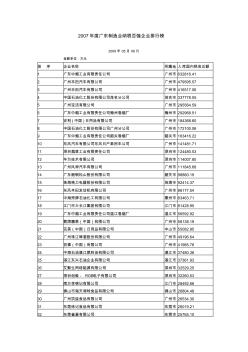 2007年度广东制造业纳税百强企业排行榜