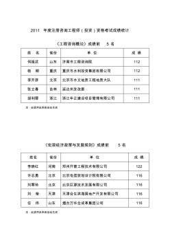 2007年度注冊(cè)咨詢工程師(投資)考試成績(jī)分析