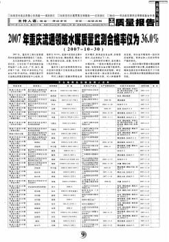 2007年重慶流通領(lǐng)域水嘴質(zhì)量監(jiān)測合格率僅為36.0%