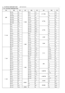 2007鑄鐵管及配件價(jià)格表