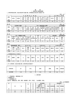 2008公路工程预算定额(修订后) (2)