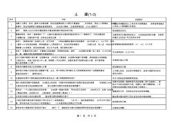 2008工程江苏省建筑与装饰计价土建有关问题解释2