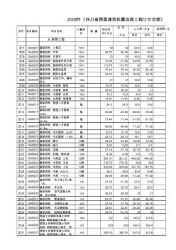 2008年《四川省房屋建筑抗震加固工程计价定额》