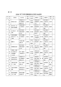 2008年下半年河南省安全文明工地名单