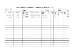 2008年以來政府投資和使用國有資金工程建設(shè)項目自查情況統(tǒng)計表(表二)校舍安全項目