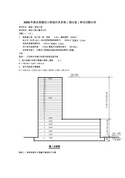 2008年度全国建设工程造价员资格考试题分析