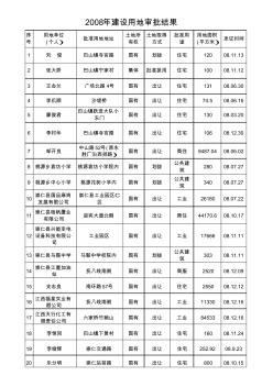 2008年建设用地审批结果xls-江西省国土资源厅