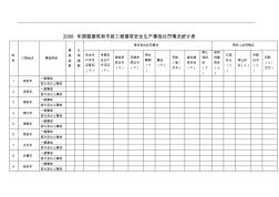 2008年房屋建筑和市政工程建筑安全生產(chǎn)事故處罰情況統(tǒng)計(jì)表