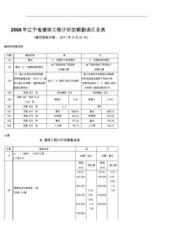 2008年辽宁省建筑工程计价定额勘误汇总表