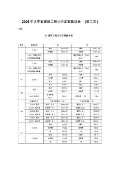 2008年辽宁省建筑工程计价定额勘误表(第二次)