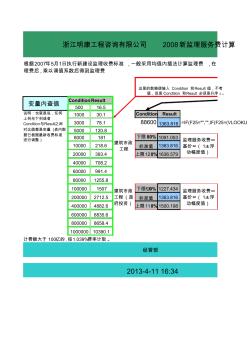 2008新監(jiān)理服務(wù)費(fèi)計(jì)算方法(插值法) (2)