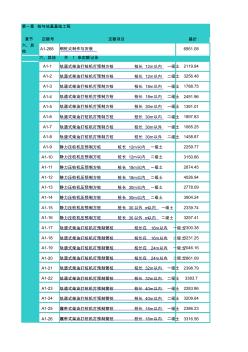 2008湖北省消耗定额及统一基价表(土建工程)EXCEL完整版资料