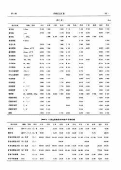 2009年12月主要建筑材料国内市场价格