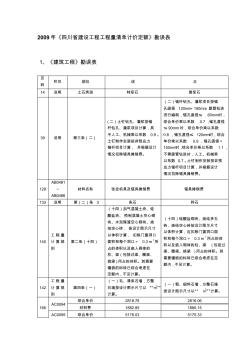 2009年《四川省建设工程工程量清单计价定额》勘误表