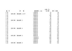 2009年北京市建设工程工期定额