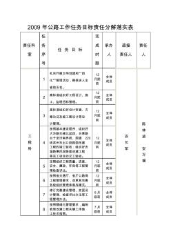 2009年公路工作任务目标责任分解落实表