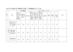 2009年工程量清单定额计日工人工单价