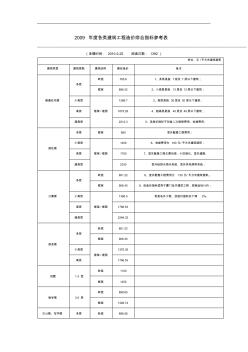 2009年度(厦门)各类建筑工程造价综合指标参考表