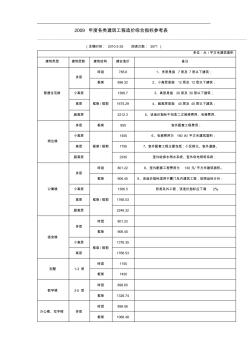 2009年度各类建筑工程造价综合指标参考表