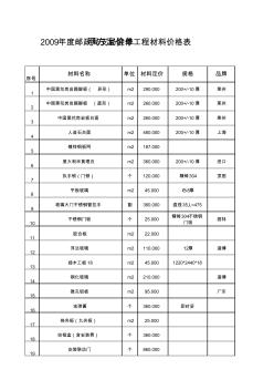 2009年度邮政局支局装修工程材料价格表