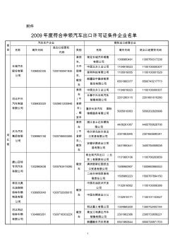 2009年度符合申领汽车出口许可证条件企业名单