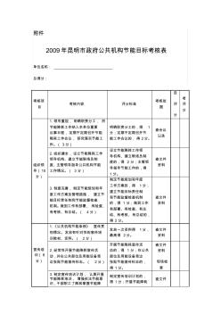 2009年昆明市政府公共機(jī)構(gòu)節(jié)能目標(biāo)考核表