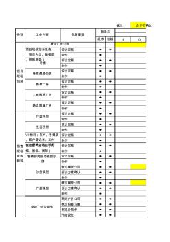 20100728丹灶项目营销工作计划表