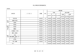 2010_1067_现浇预制钢筋砼构件钢筋含量及模板参考表