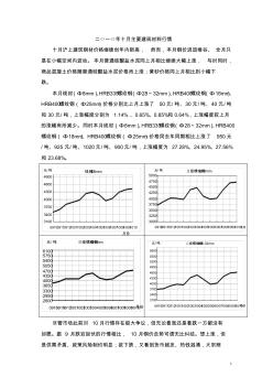 2010年10月主要建筑材料行情